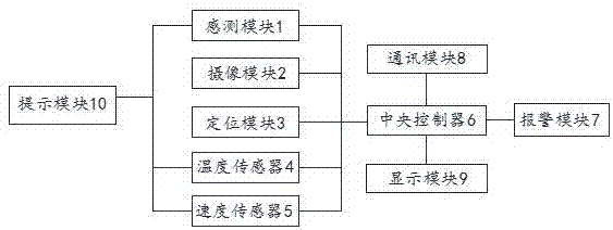 一种用于车辆的安全系统的制造方法与工艺