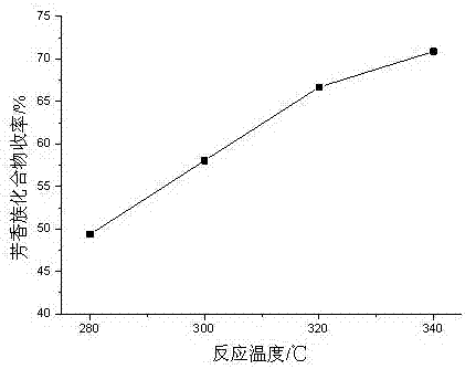 超临界混合溶剂液化木质素制备富含芳香族化合物生物油方法与流程