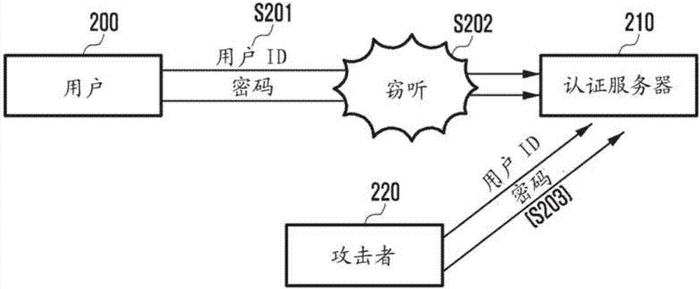 用于基于用戶設(shè)備的標(biāo)識符提供服務(wù)的方法和裝置與流程