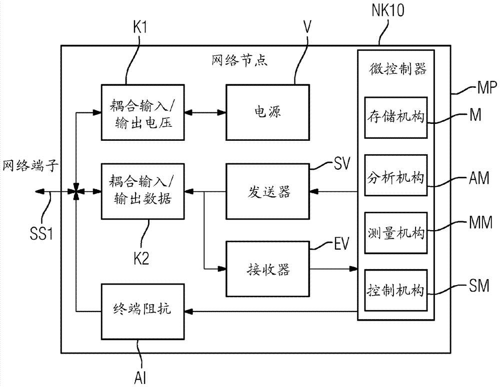 用于优化数字数据在双线通信网络中的传输的装置和方法与流程