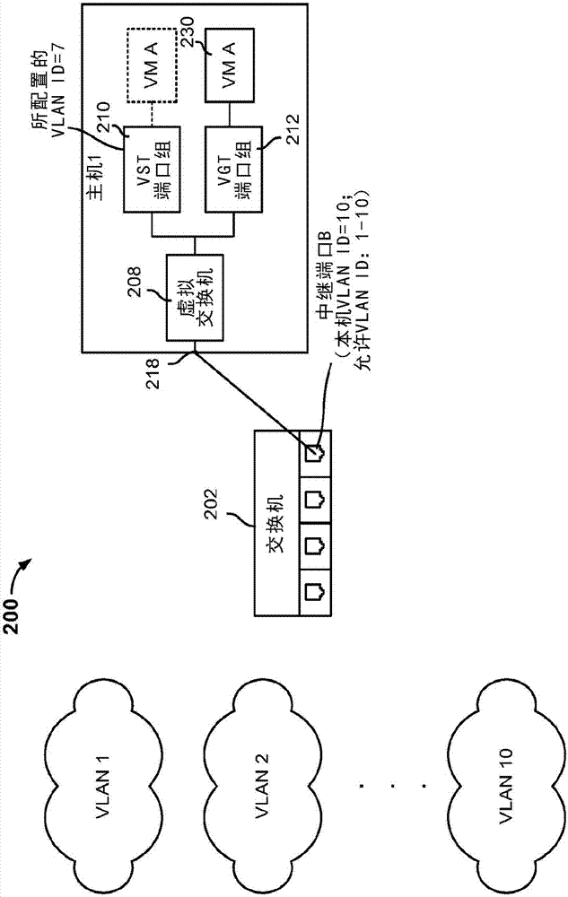 虛擬環(huán)境中的VLAN標(biāo)記的制造方法與工藝