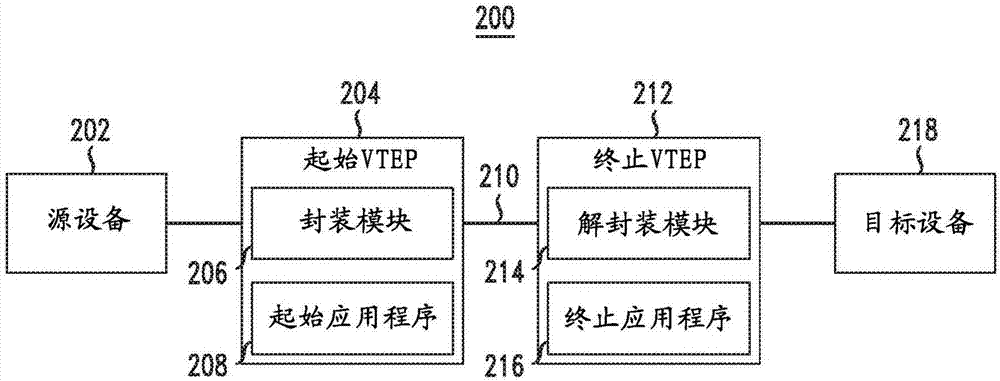 使用通用路由封装的网络虚拟化双向转发检测的制造方法与工艺