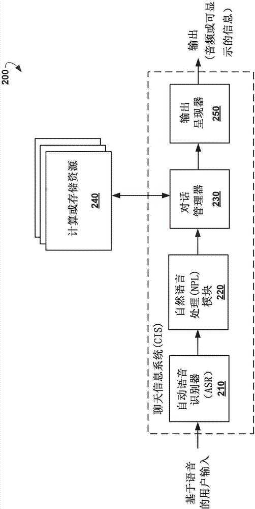 基于环境的主动聊天信息系统的制造方法与工艺