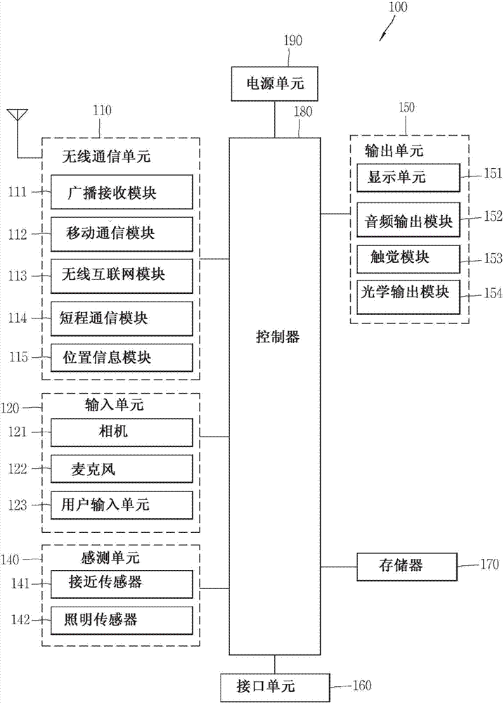 移動終端及其控制方法與流程