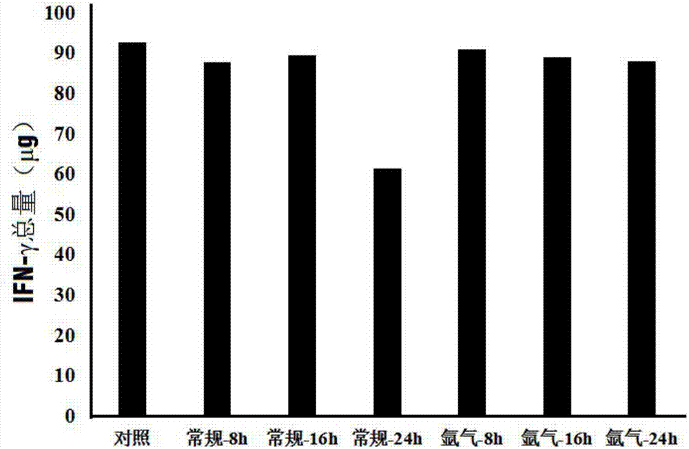 一種提高CIK細(xì)胞培養(yǎng)效果的血液抗凝和保存方法與流程