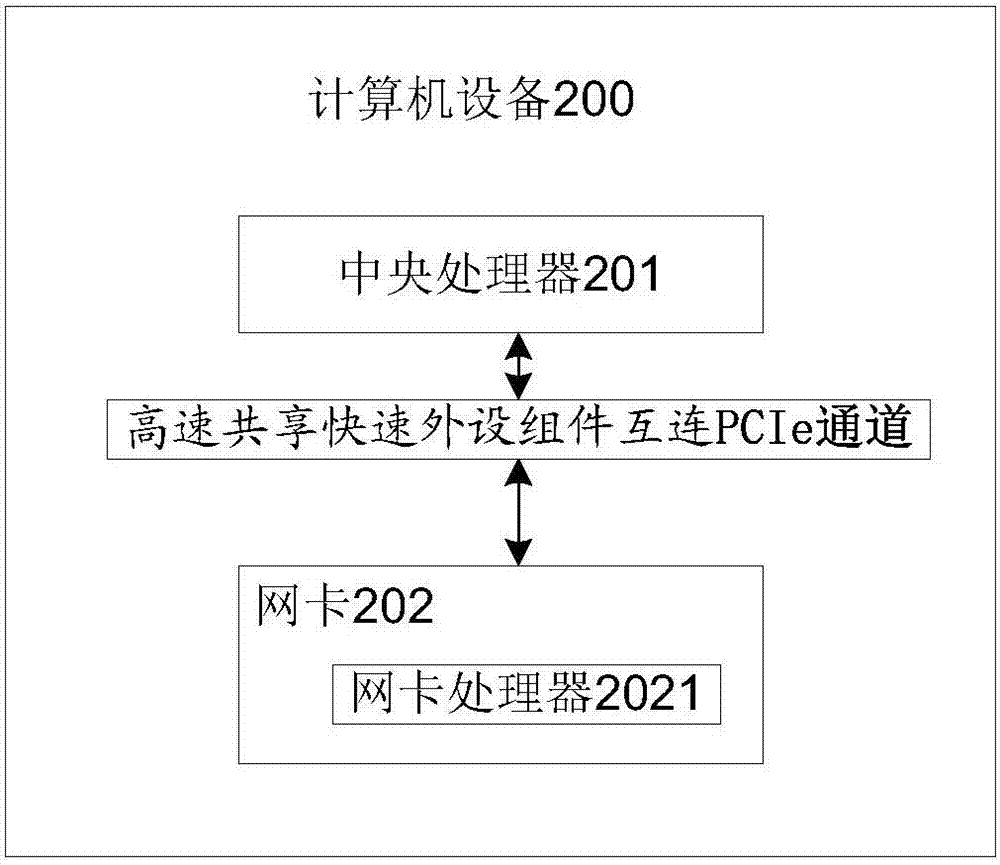 可扩展虚拟局域网报文发送方法、计算机设备和可读介质与流程