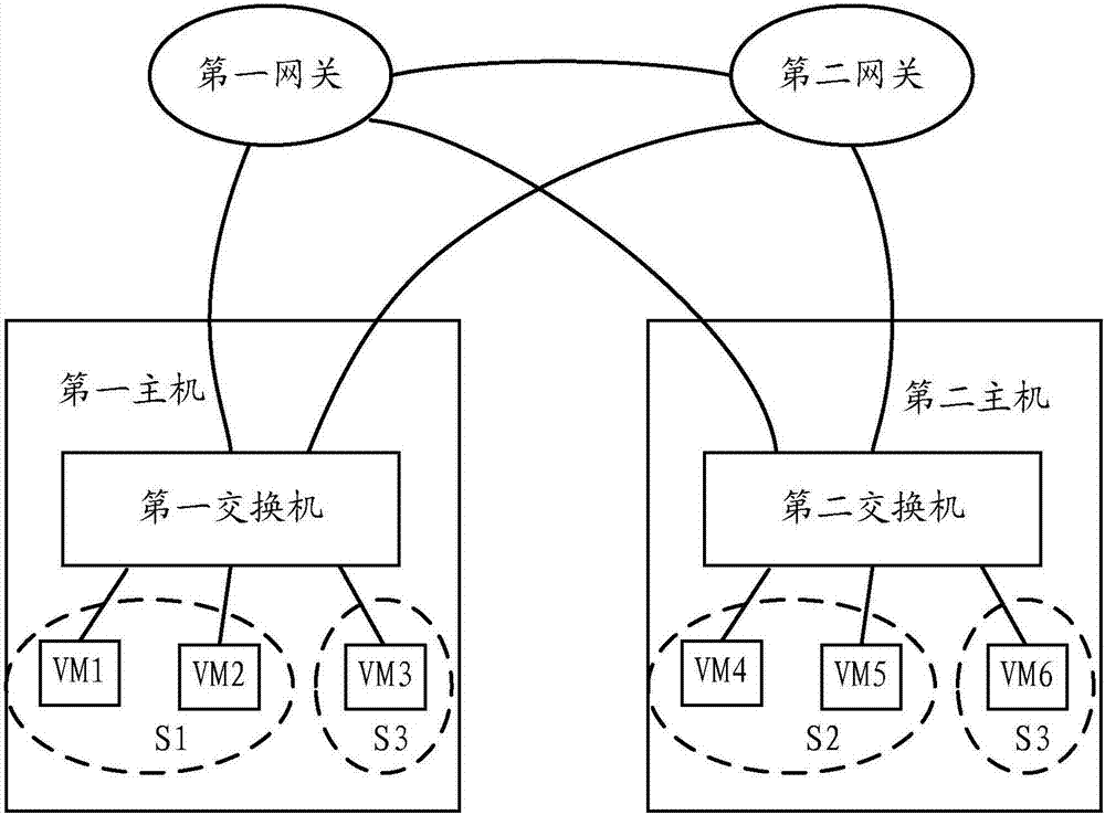 路由確定方法、網(wǎng)絡(luò)配置方法以及相關(guān)裝置與流程