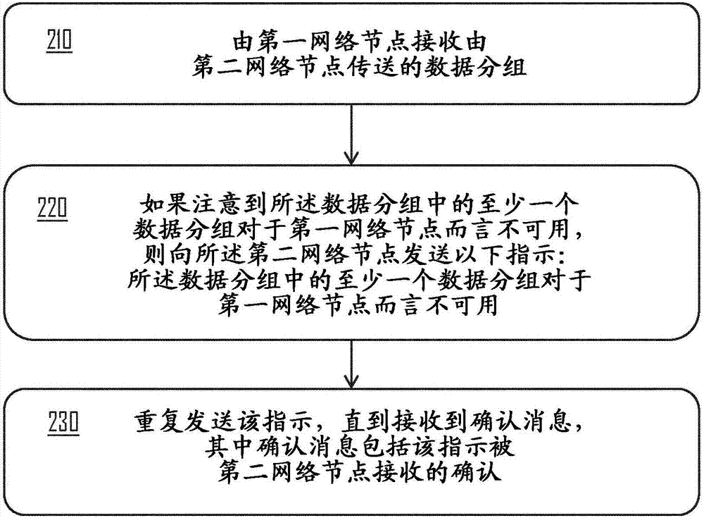 改进通信效率的制造方法与工艺