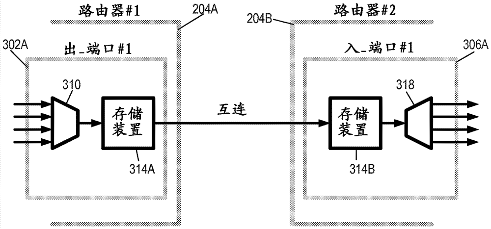 自適應(yīng)交換芯片上網(wǎng)絡(luò)的制造方法與工藝