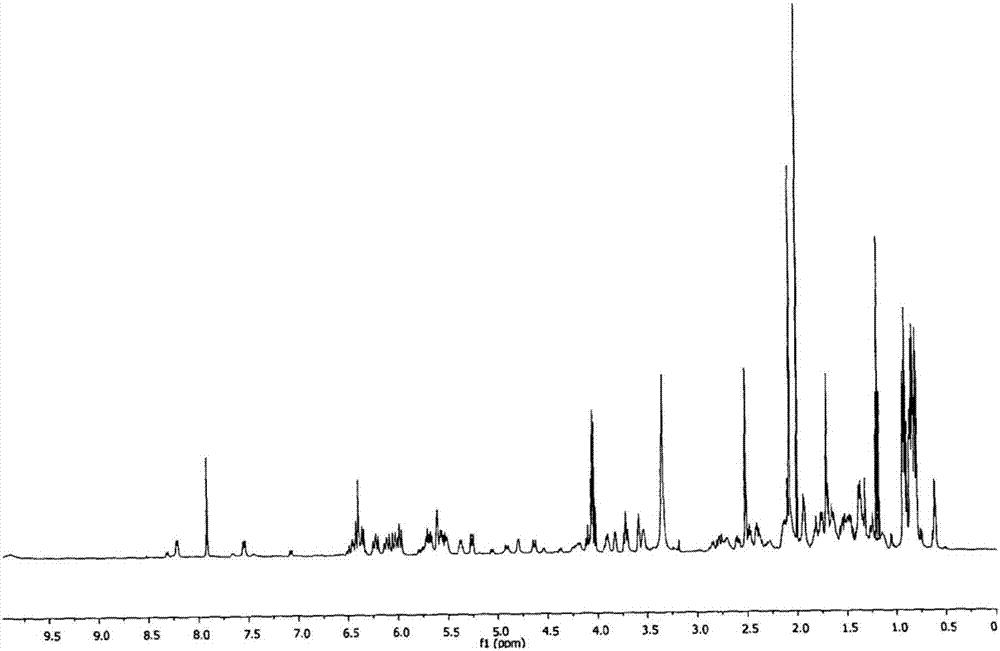 Sanglifehrin衍生物及其制備方法與流程