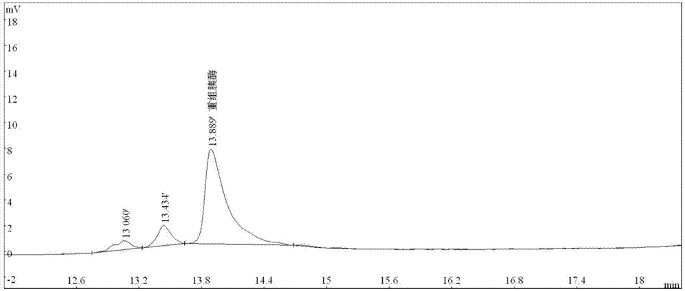 一种基因重组胰蛋白酶细胞消化液的制造方法与工艺