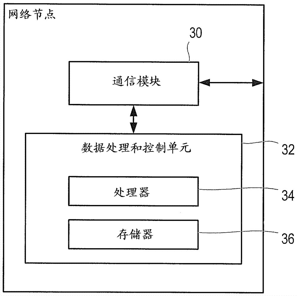 在網(wǎng)絡(luò)中傳輸滯留時間信息的制造方法與工藝