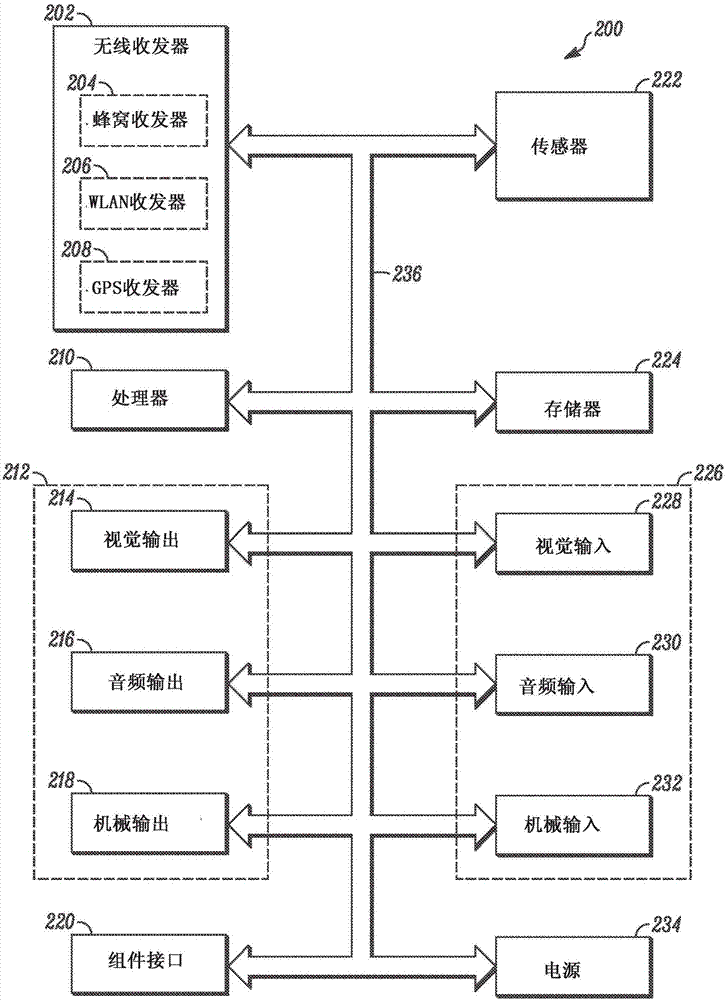 用于路由在移動設(shè)備上安裝的應(yīng)用的業(yè)務(wù)的方法和設(shè)備與流程