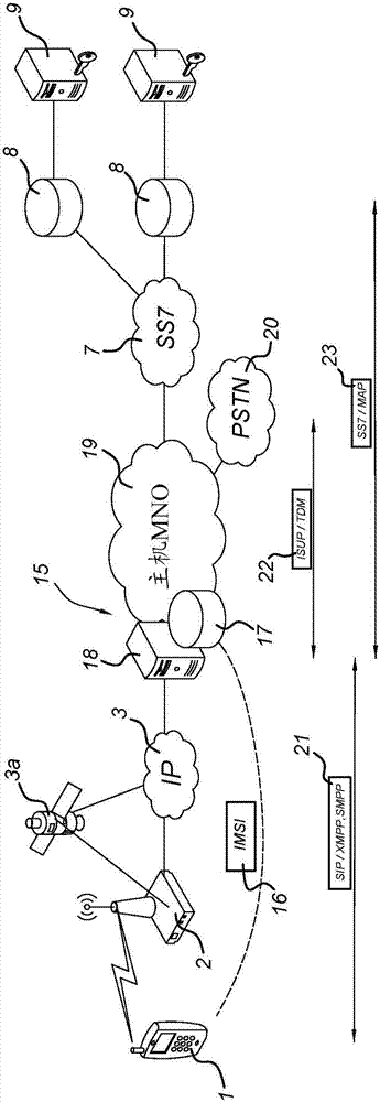 用于移动订户的语音和文本数据服务的制造方法与工艺