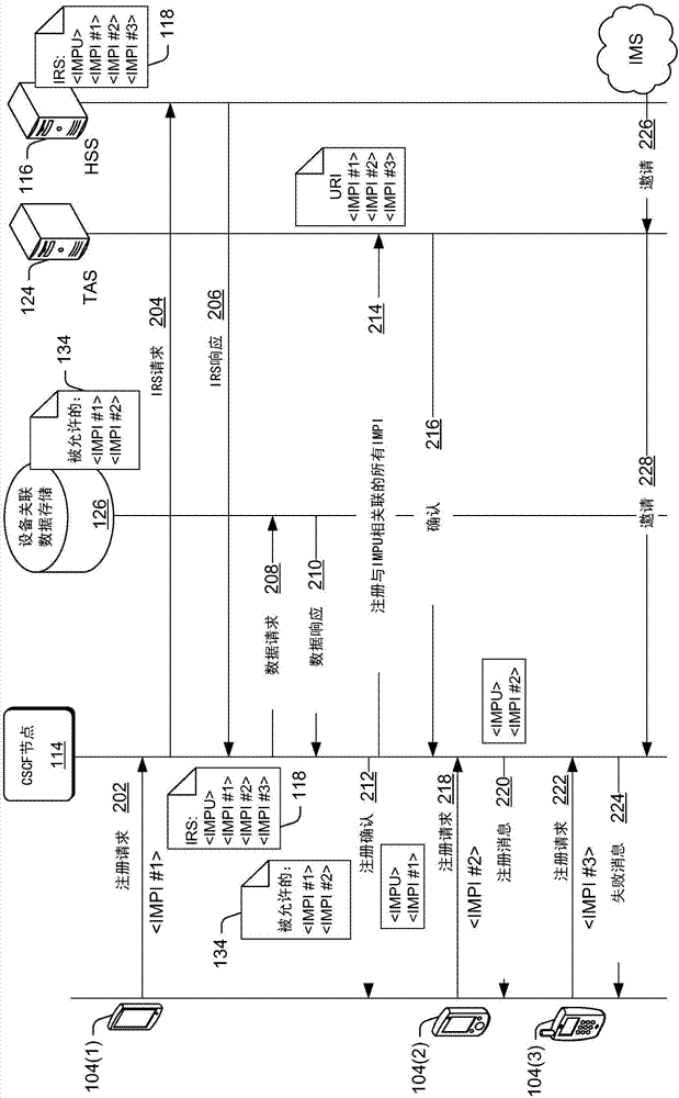 多個(gè)設(shè)備關(guān)聯(lián)單一電話號(hào)碼的制造方法與工藝