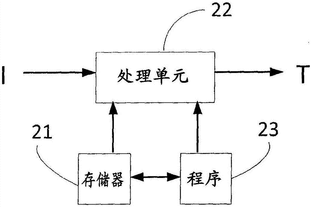 加密數(shù)據(jù)交換上的中介委派的制造方法與工藝