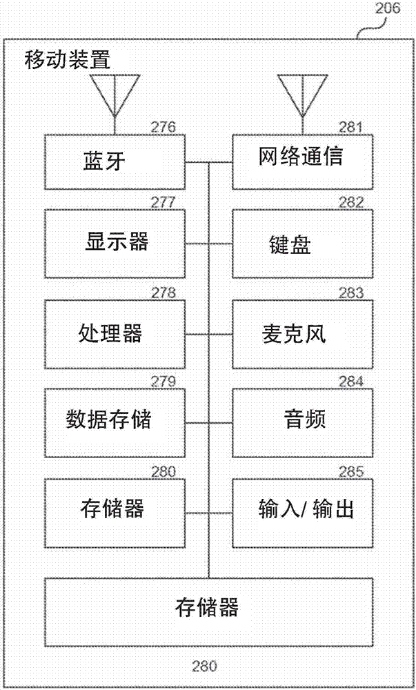 將會話發(fā)起協議互聯網協議多媒體子系統的呼叫分撥到多個相關聯的裝置的制造方法