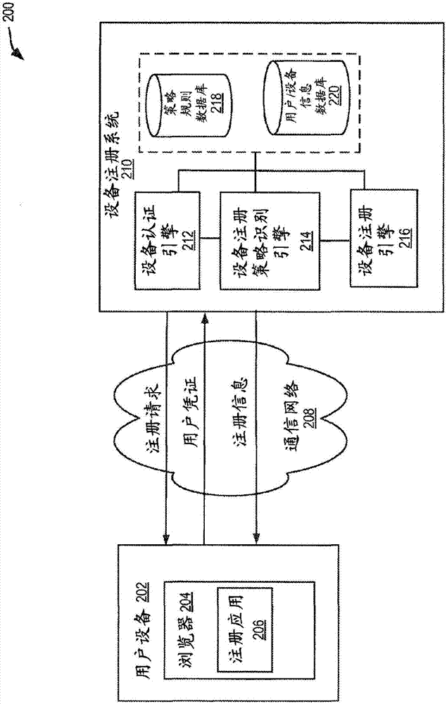 基于规则的设备注册的制造方法与工艺