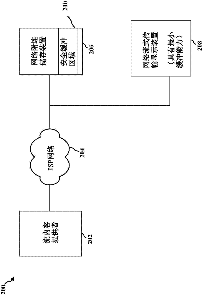 網(wǎng)絡(luò)附連存儲設(shè)備上的安全流緩沖區(qū)的制造方法與工藝