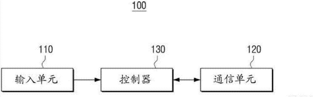 控制設(shè)備及其控制方法以及集成控制系統(tǒng)與流程