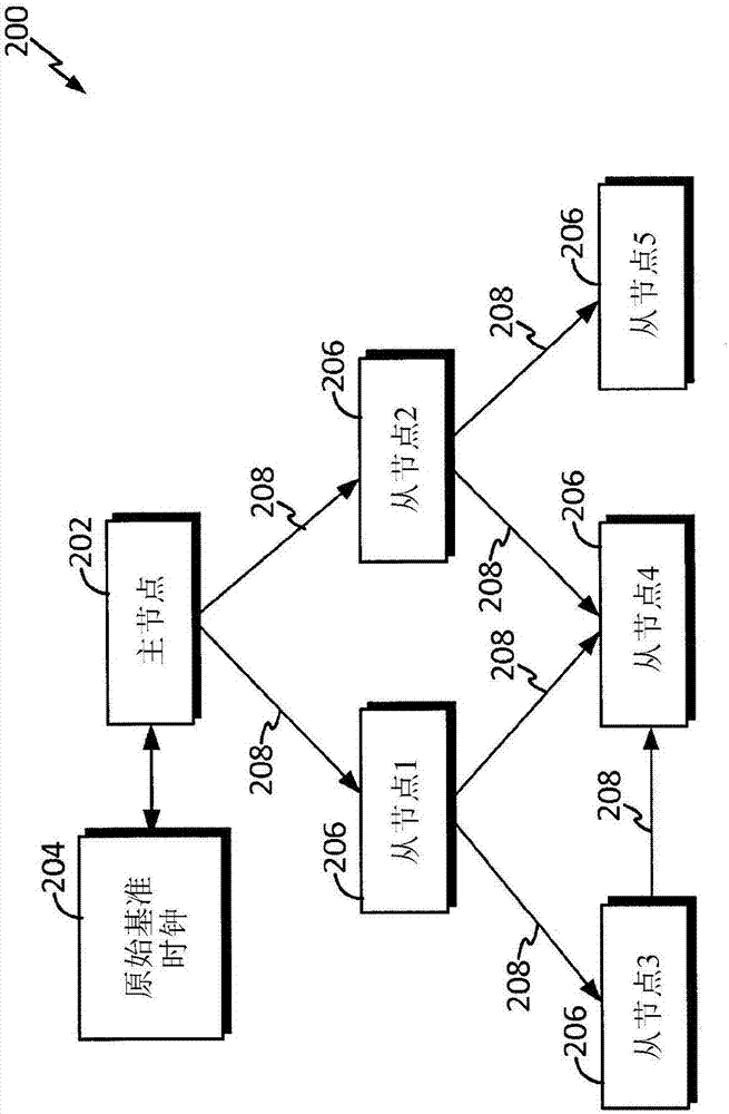 合作數(shù)據(jù)捕獲設備和方法與流程