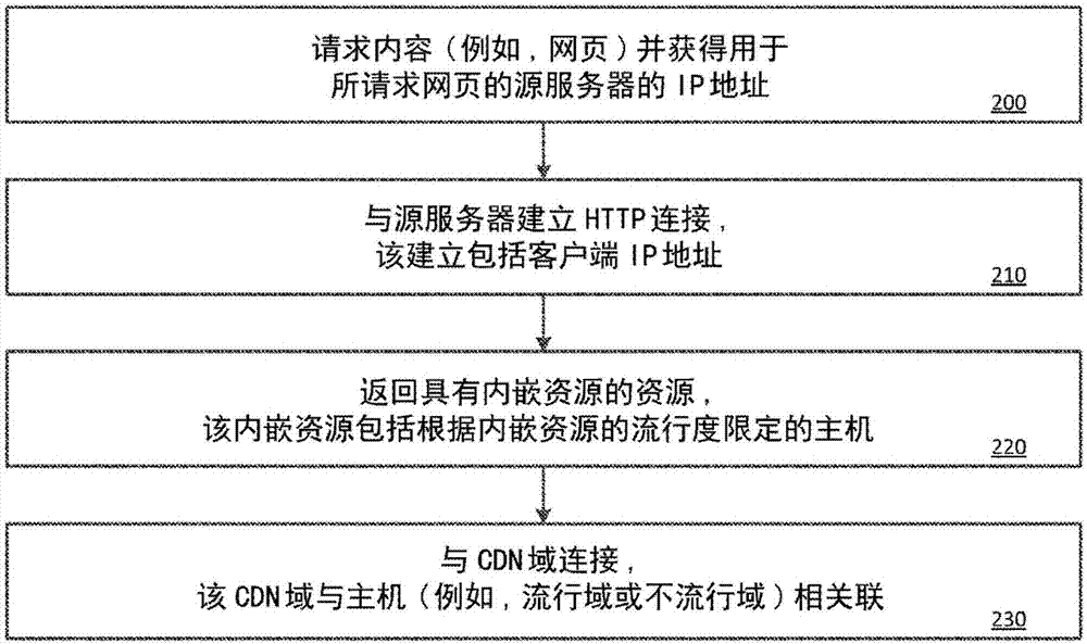 网络地址解析的制造方法与工艺