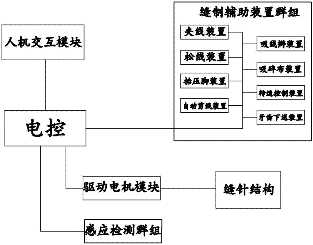 一种缝纫机自动倒回缝装置控制系统及方法与流程