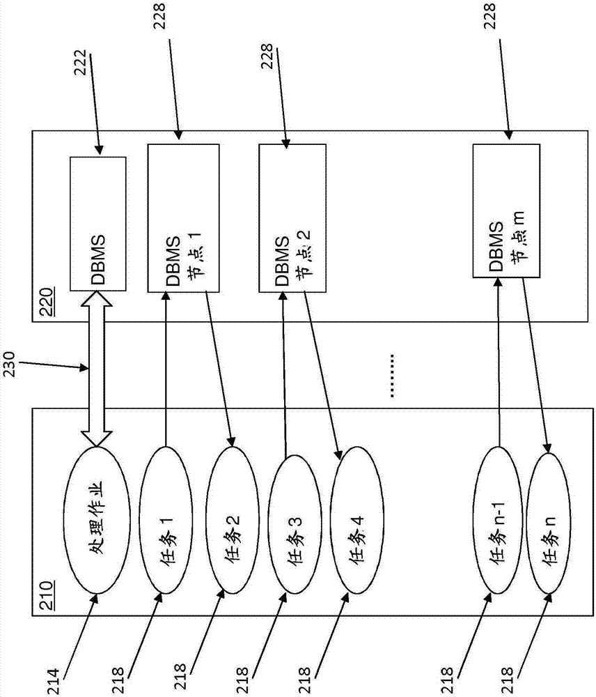 基于云的應(yīng)用與大規(guī)模并行系統(tǒng)之間的并行數(shù)據(jù)流的制造方法與工藝