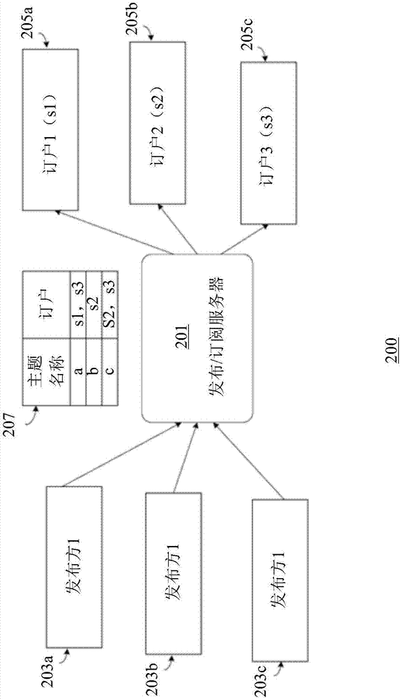 用于數(shù)據(jù)劃分的分布式關系數(shù)據(jù)庫管理系統(tǒng)中事務的高吞吐量處理的系統(tǒng)的制造方法與工藝