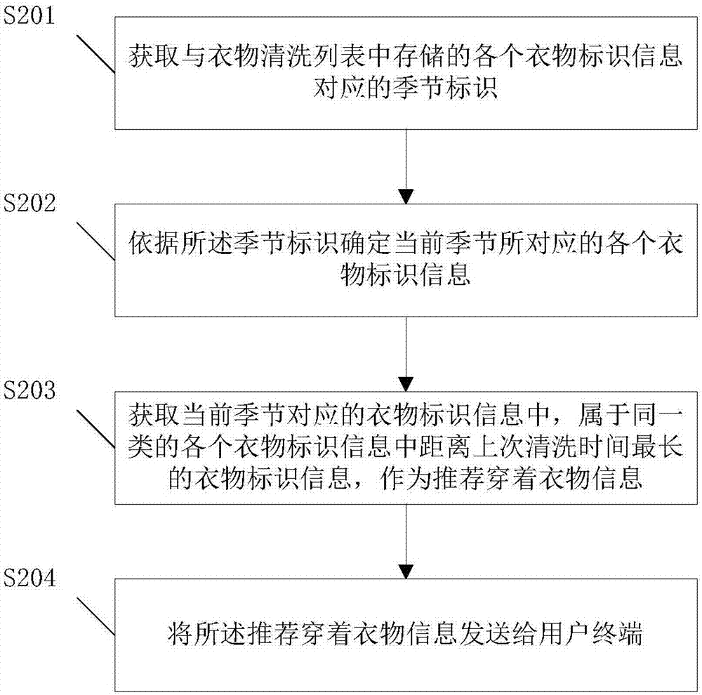 一种衣物管理方法、系统、洗衣机和服务器与流程