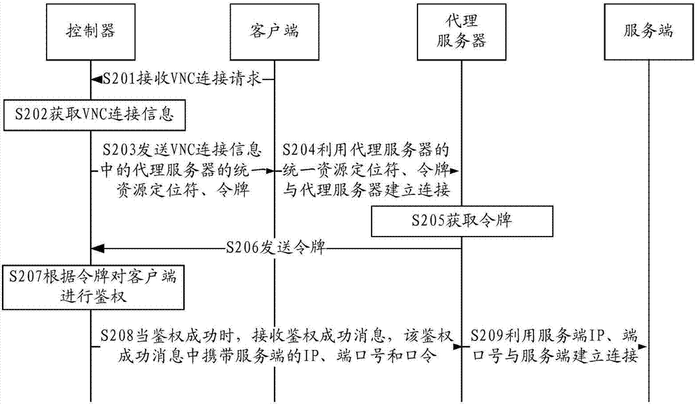 一种虚拟网络计算认证中应答的方法、装置、系统和代理服务器与流程