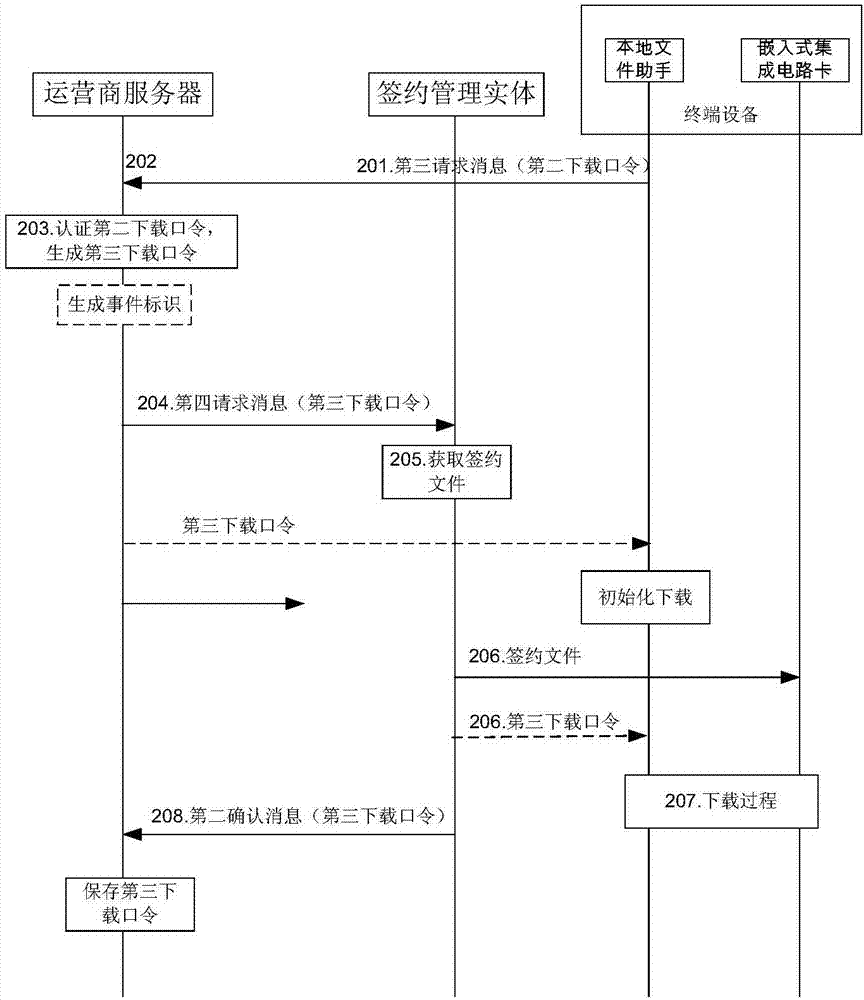 一種下載簽約文件的方法、相關(guān)設(shè)備及系統(tǒng)與流程