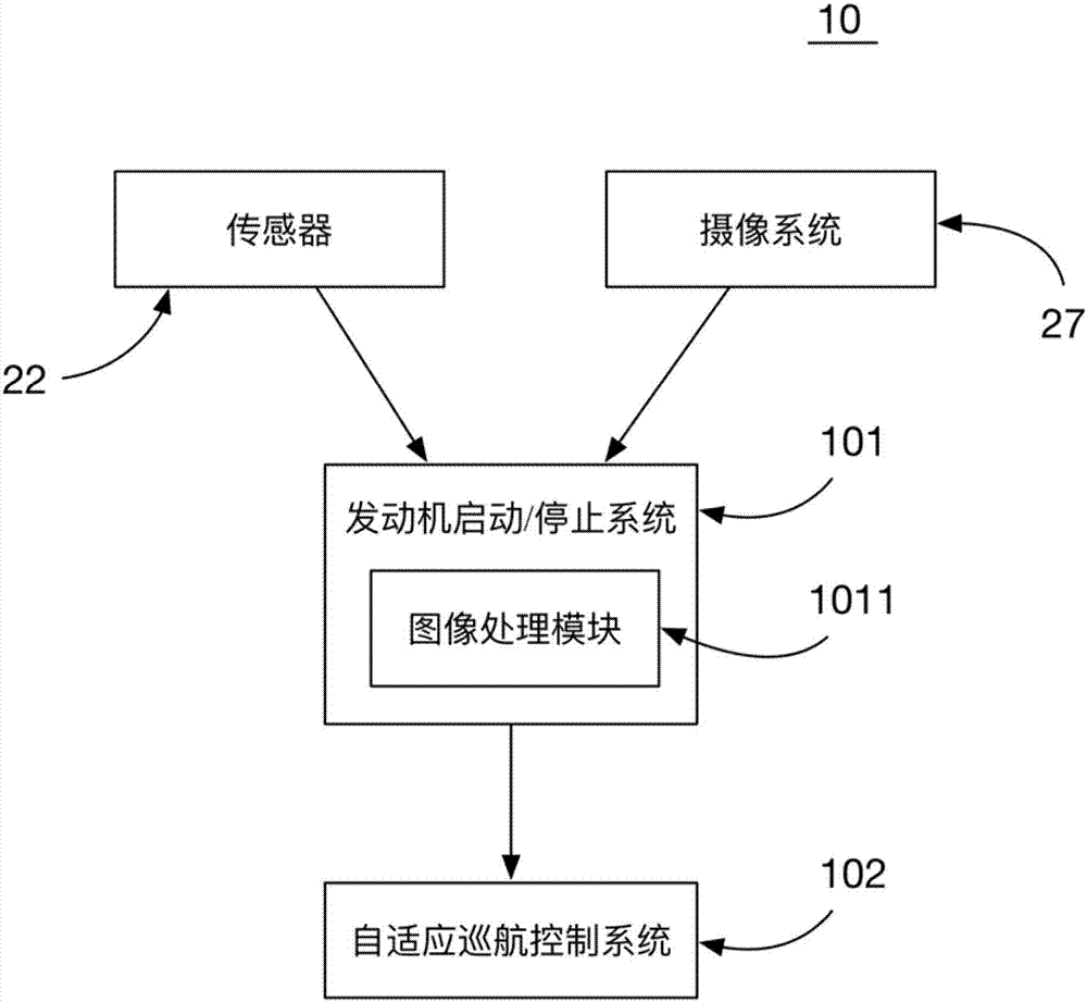 一種車輛及其控制方法與流程