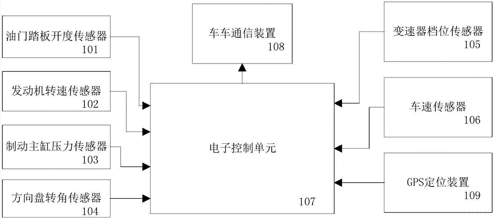 一種自動(dòng)跟車行駛控制系統(tǒng)及其方法與流程