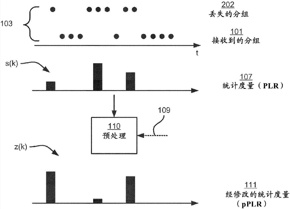 與語音質(zhì)量估計相關(guān)的改進(jìn)方法和設(shè)備與流程