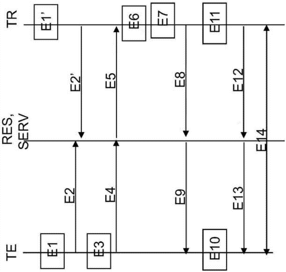 通信方法和設(shè)備與流程