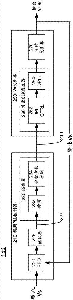 针对视频的基于定时的校正器的制造方法与工艺