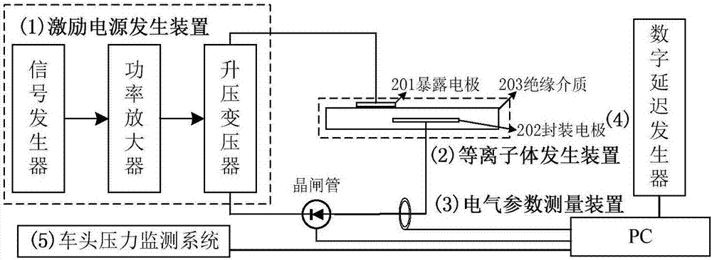 一种高速列车节能减阻方法和装置与流程