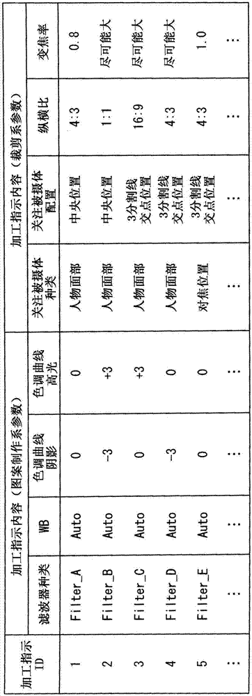 圖像處理裝置、圖像處理方法、圖像處理程序以及存儲介質(zhì)與流程