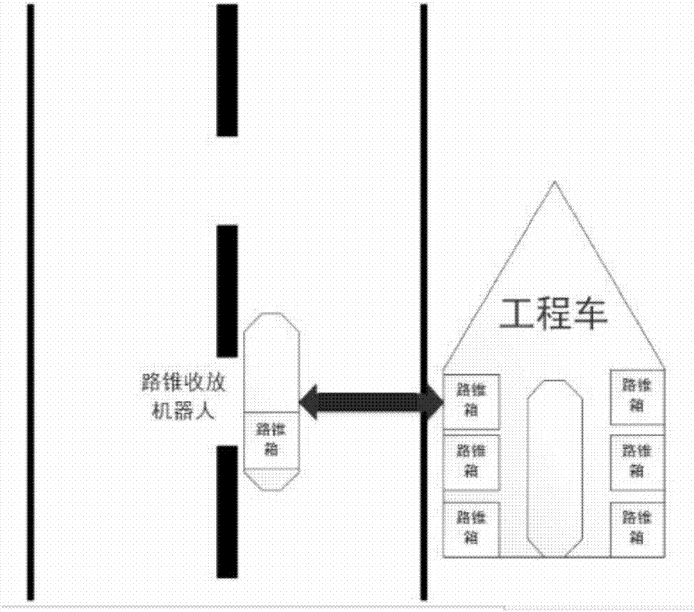 一种高速公路路锥收放方法与流程