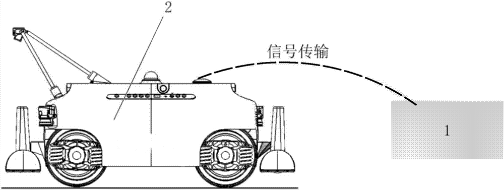 一種無(wú)砟鐵道板底脫空檢測(cè)機(jī)器人系統(tǒng)和檢測(cè)方法與流程