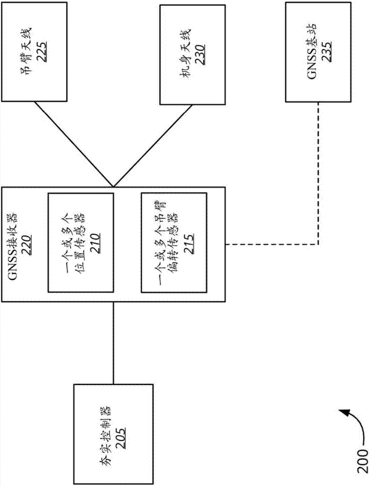 自動(dòng)化的動(dòng)力夯實(shí)系統(tǒng)的制造方法與工藝