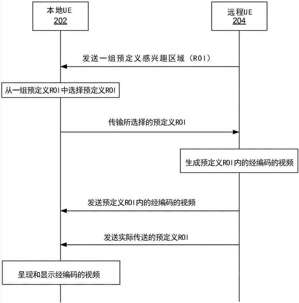 交互式視頻會(huì)議的制造方法與工藝