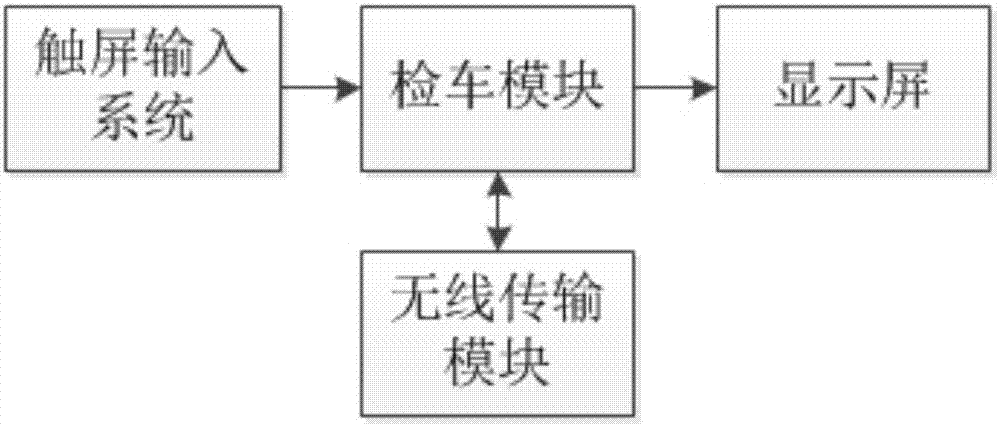 列车工作机的制造方法与工艺