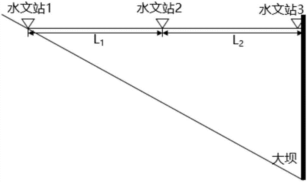 一種水庫(kù)超飽和輸沙狀態(tài)下恢復(fù)飽和系數(shù)計(jì)算方法與流程