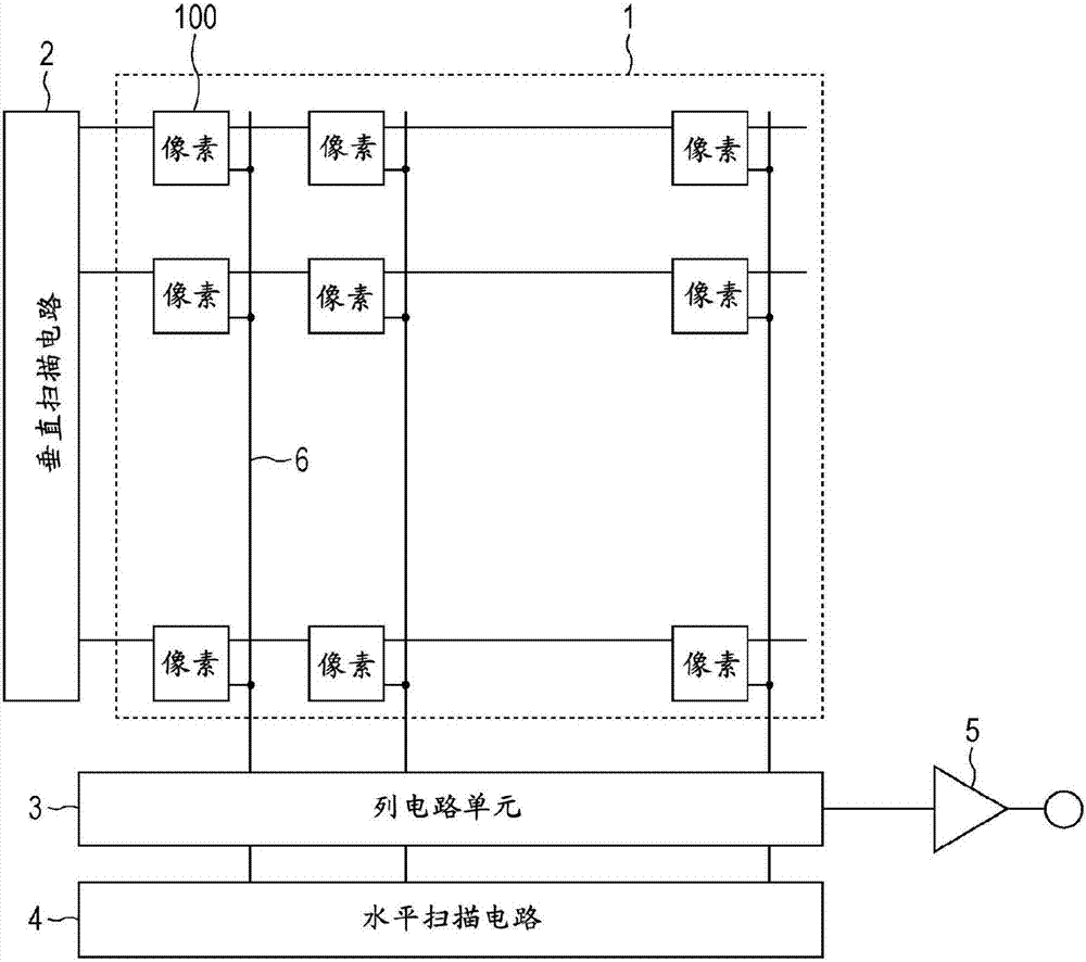 圖像拾取裝置驅(qū)動方法和信號處理方法與流程