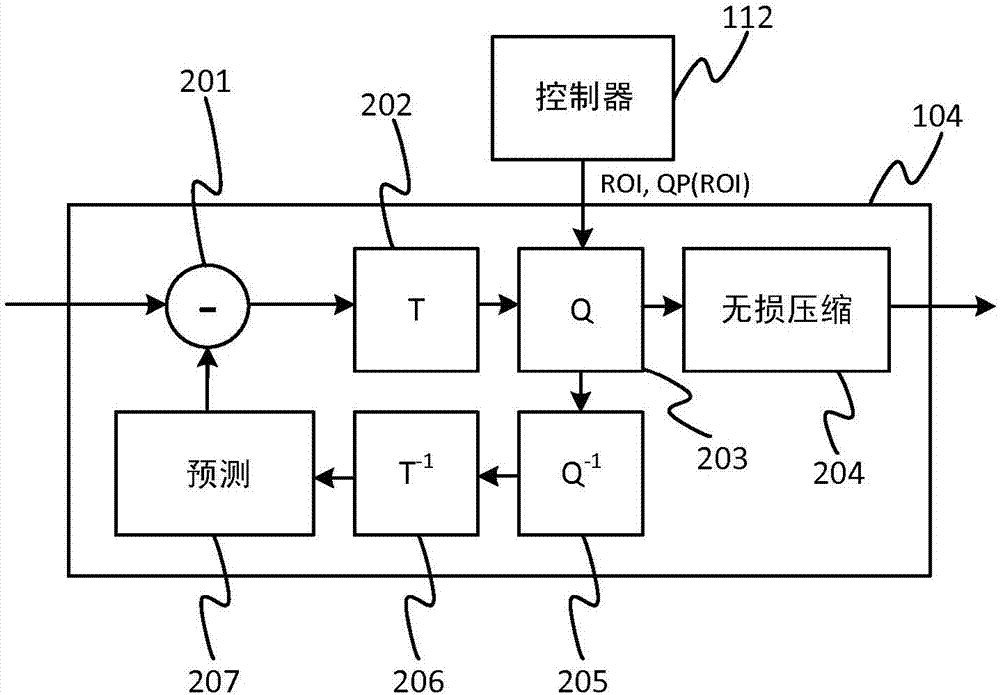 在興趣區(qū)域內(nèi)自適應(yīng)量化的制造方法與工藝