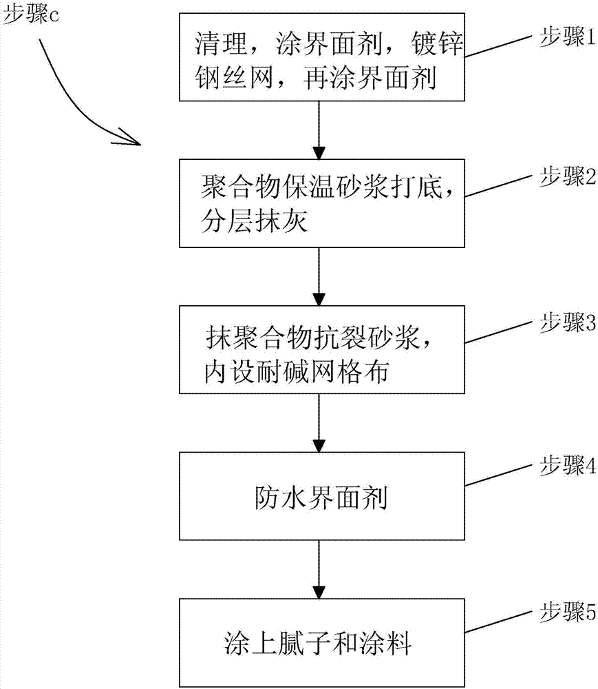 冷橋處填充墻體砌筑施工工藝的制造方法與工藝