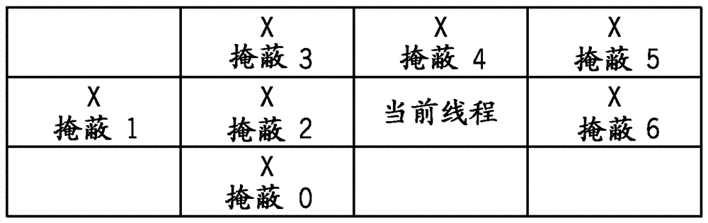 用于基于GPU的解塊的高并行依賴性模式的制造方法與工藝