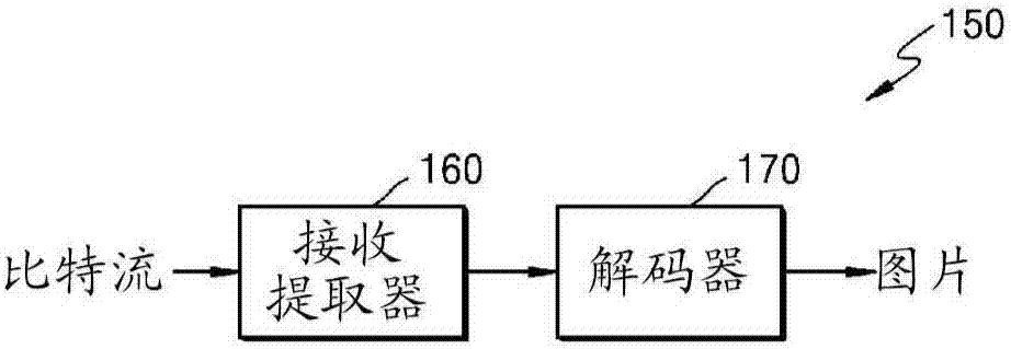 使用帧内预测对视频进行编码/解码的方法和装置与流程